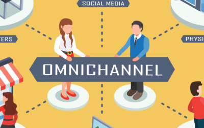 O que é Atendimento Ominichannel?